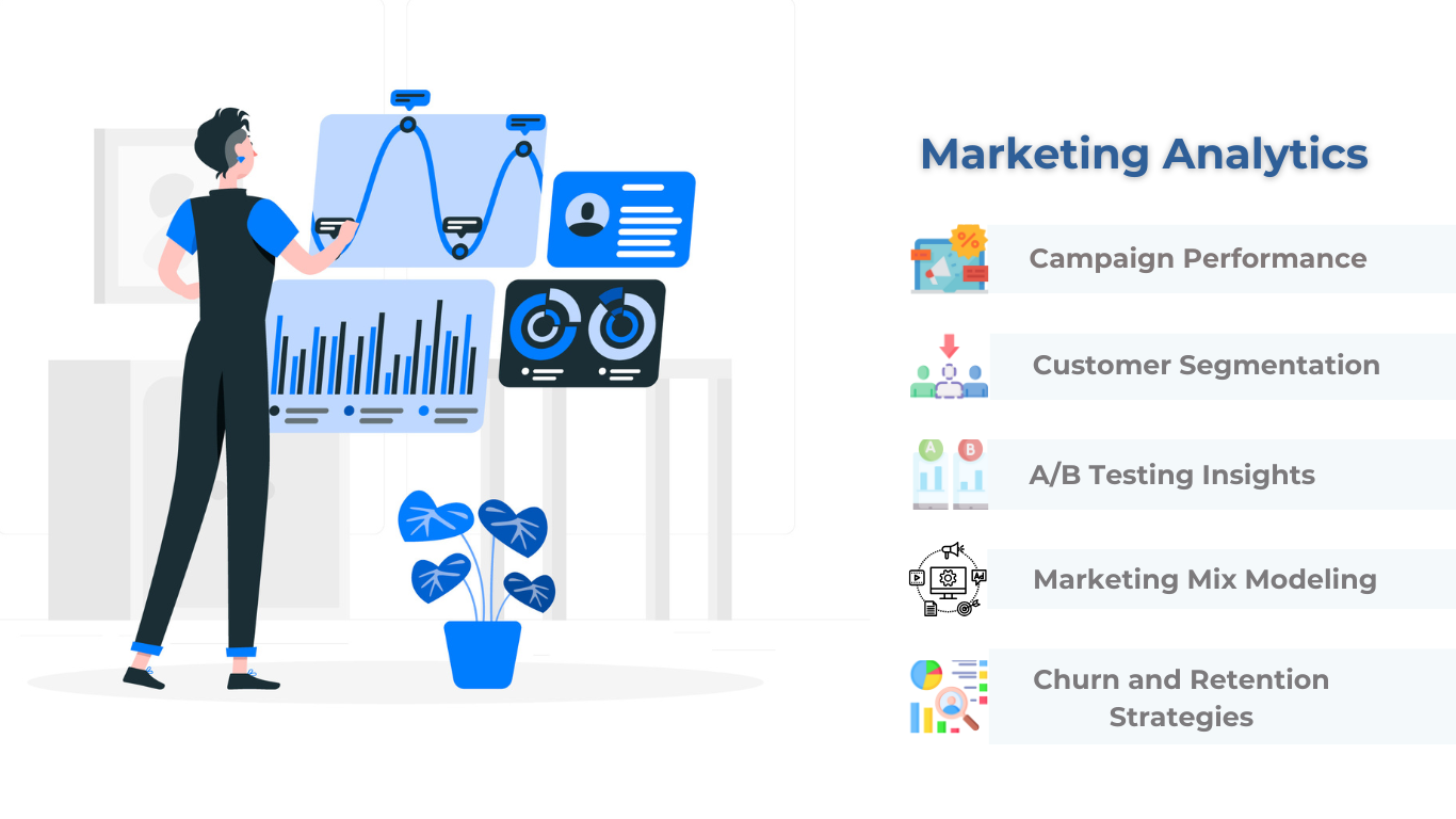 Marketing Optimization